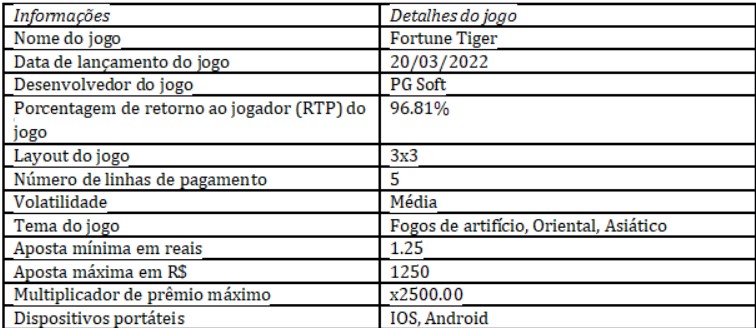 COMO JOGAR FORTUNE TIGER (GANHAR DINHEIRO) R$ 3716 POR DIA 07.12
